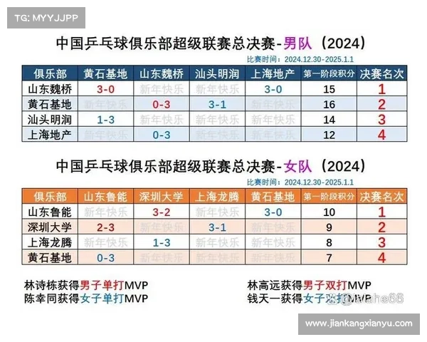 30赛事结果(历经激烈角逐30项赛事最终成绩揭晓胜利者名单正式出炉精彩回顾) 30赛事结果(历经激烈角逐30项赛事最终成绩揭晓胜利者名单正式出炉精彩回顾)
