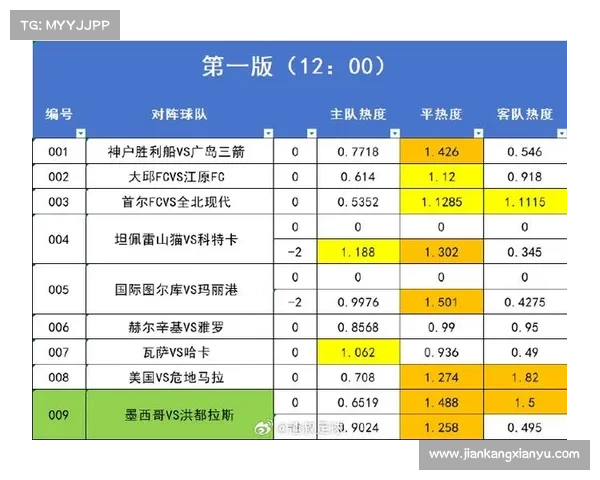 2月7号赛事(7月2日的赛程)